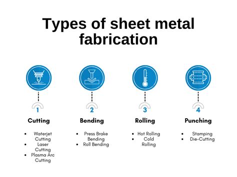 sheet metal fabrication terms|sheet metal manufacturing guide.